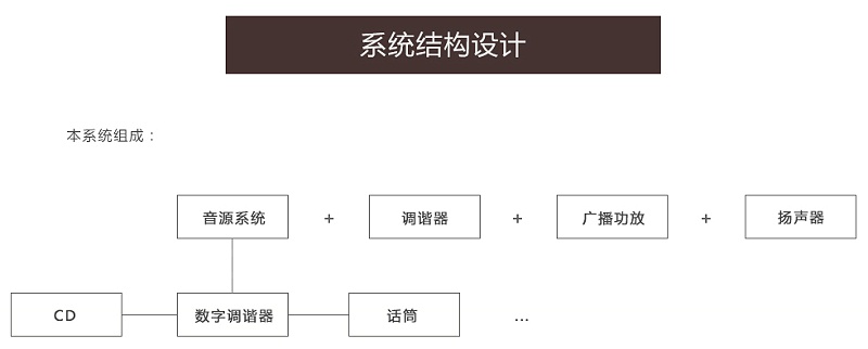 商業休閑擴聲係統-咖啡廳和健身房音頻係統設計方案