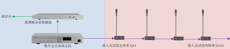 ZOBO蜜桃AV无码在线观看承接豐台區人民政府應急指揮會議無紙化係統項目
