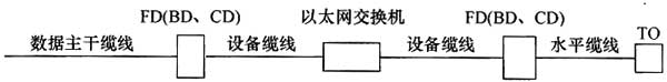 綜合布線係統工程設計規範 GB50311-2016