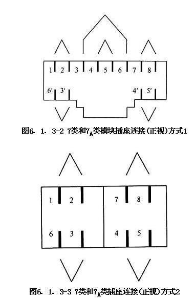 綜合布線係統工程設計規範 GB50311-2016