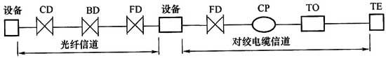 綜合布線係統工程設計規範 GB50311-2016