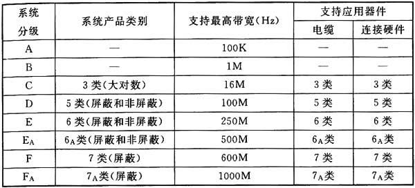 綜合布線係統工程設計規範 GB50311-2016