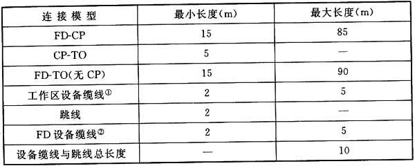 綜合布線係統工程設計規範 GB50311-2016