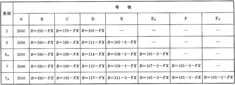 綜合布線係統工程設計規範 GB50311-2016