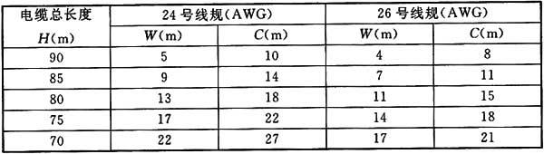 綜合布線係統工程設計規範 GB50311-2016