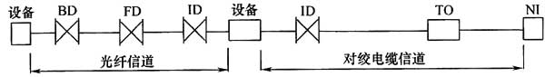 綜合布線係統工程設計規範 GB50311-2016