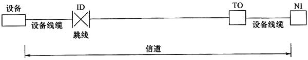 綜合布線係統工程設計規範 GB50311-2016