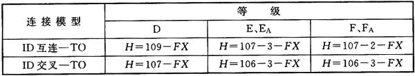 綜合布線係統工程設計規範 GB50311-2016