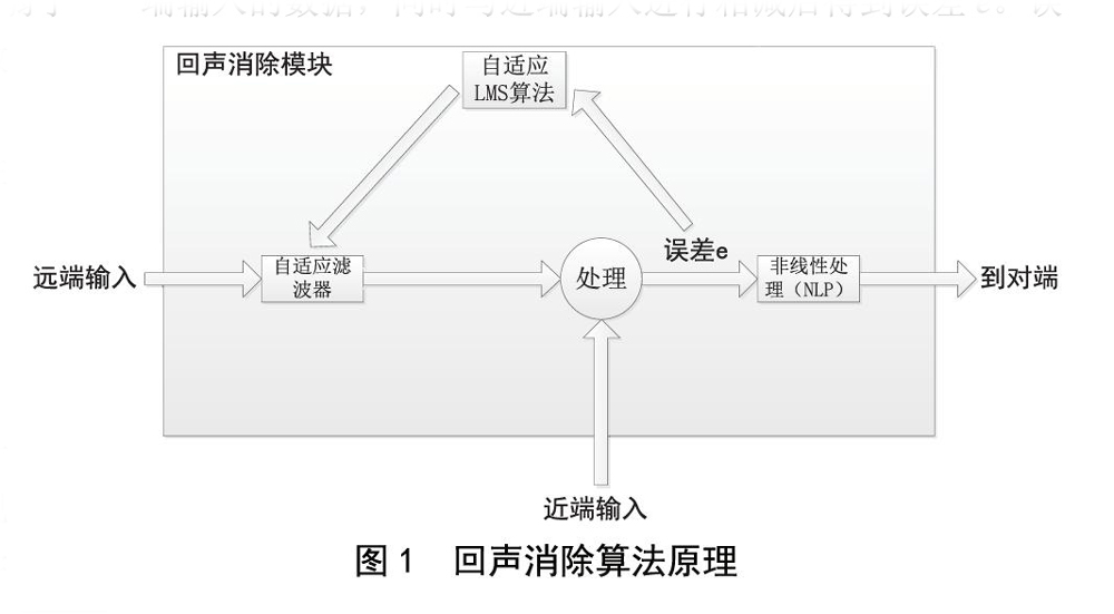 北京電影學院多功能廳水蜜桃黄色视频擴聲係統