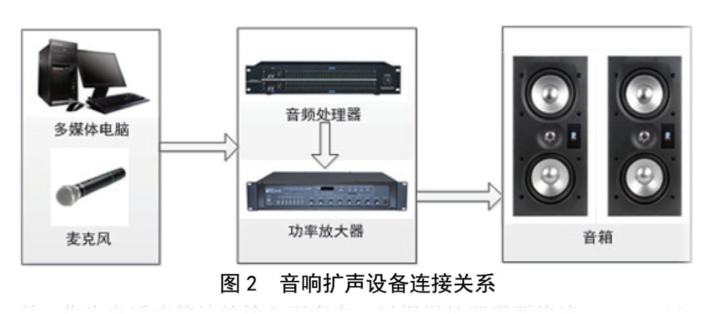 北京電影學院多功能廳水蜜桃黄色视频擴聲係統