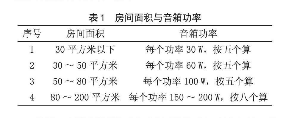 北京電影學院多功能廳水蜜桃黄色视频擴聲係統