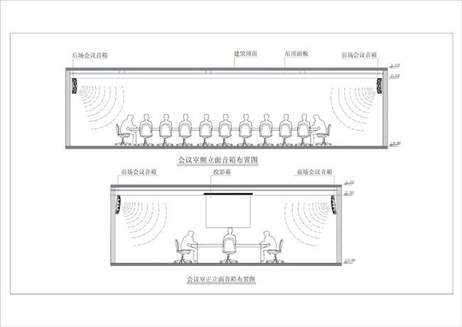 中小型會議室擴聲係統解決方案