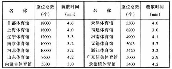 圖片18国产蜜桃水蜜桃国产建築設計規範JGJ31-2003