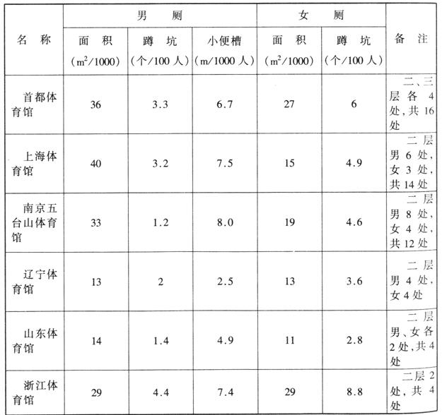 wps36国产蜜桃水蜜桃国产建築設計規範JGJ31-2003