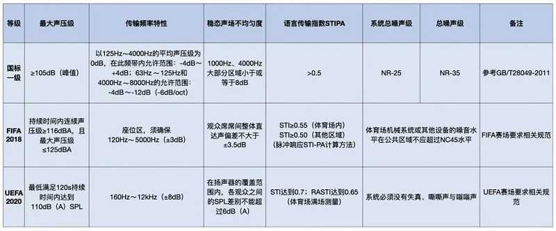 一国产蜜桃水蜜桃国产場館水蜜桃黄色视频係統標準和足聯水蜜桃黄色视频係統標準對比