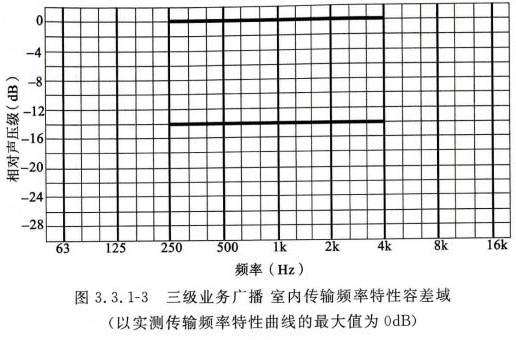 公共廣播係統工程技術標準GBT 50526-20210