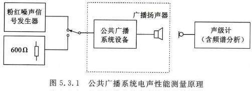 公共廣播係統工程技術標準GBT 50526-202111