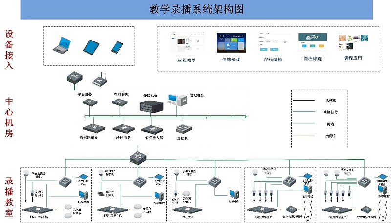 會議室錄播係統，廣播係統的功能和要求，會議室錄音廣播係統，網絡視頻會議係統，視頻會議擴展