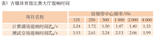 7.1多功能国产蜜桃水蜜桃国产館建聲、擴聲及燈光係統設計