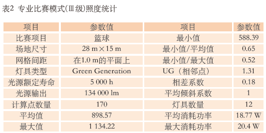 9.1多功能国产蜜桃水蜜桃国产館建聲、擴聲及燈光係統設計