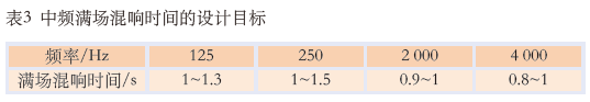 11.0多功能国产蜜桃水蜜桃国产館建聲、擴聲及燈光係統設計