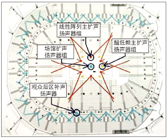 12多功能国产蜜桃水蜜桃国产館建聲、擴聲及燈光係統設計
