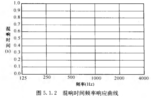 11室內混響時間測量規範 GB/T50076-2013