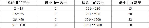 11建築工程施工質量驗收統一標準GB50300-2013