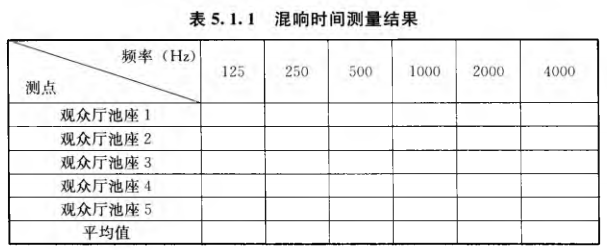 10室內混響時間測量規範 GB/T50076-2013