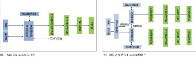 中大型演播室與蜜桃APP色版网站水蜜桃黄色视频係統設計的同異性比較