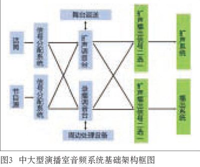 中大型演播室與蜜桃APP色版网站水蜜桃黄色视频係統設計的同異性比
