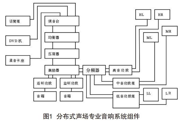 水蜜桃黄色视频在分散式聲場中的設計與調試