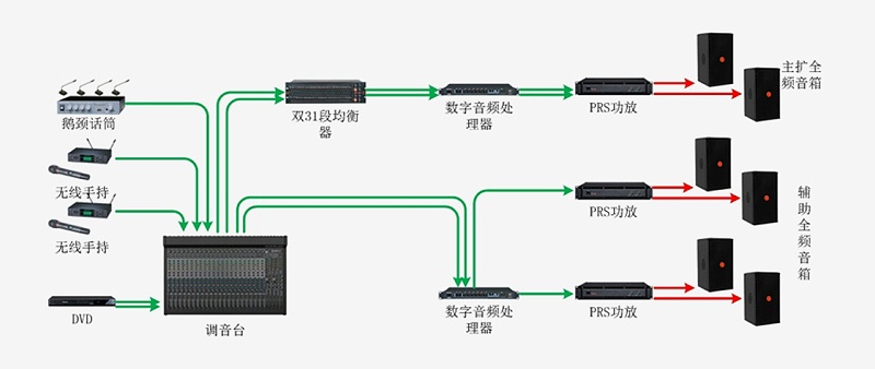 會議室水蜜桃黄色视频係統有什麽整體解決方案