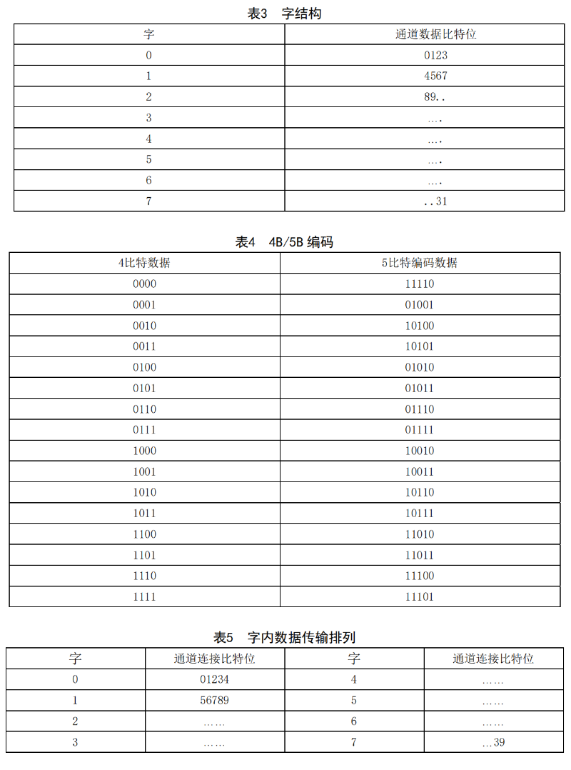GYT 187多通路音頻數字串行接口_07