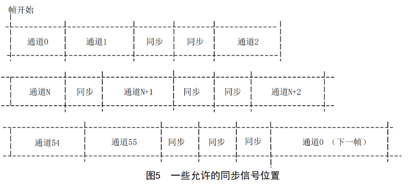 GYT 187多通路音頻數字串行接口_08