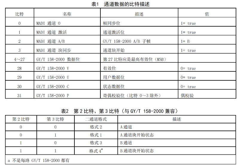 GYT 187多通路音頻數字串行接口_06