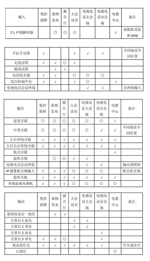 多功能會議室燈光水蜜桃黄色视频及集成管理設計