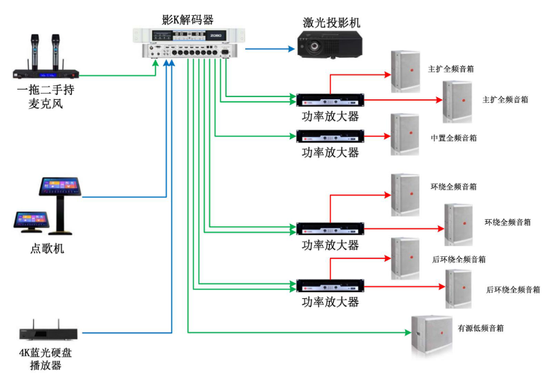 水蜜桃黄色视频設備開關順序與初始設置