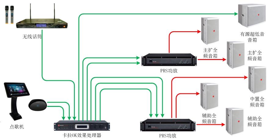 55-70、70-90平米KTV擴聲係統解決方案1