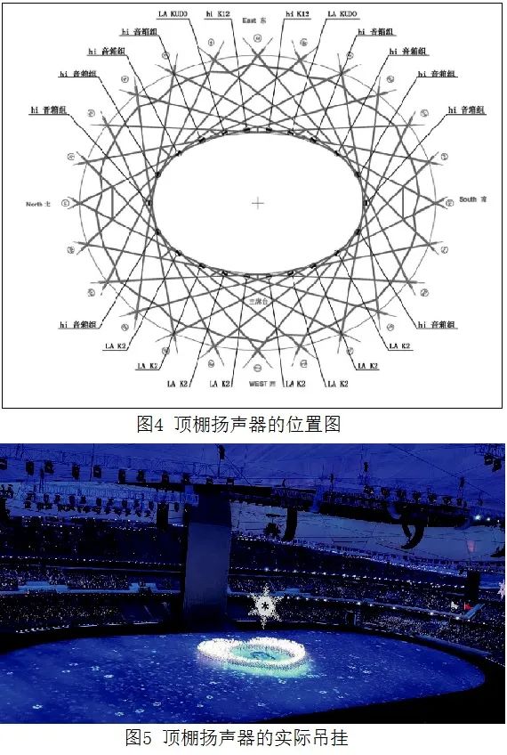 4北京冬奧會開閉幕式水蜜桃黄色视频係統的設計及實施