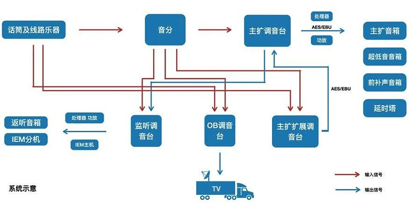 2交響樂戶外水蜜桃黄色视频係統的設計及應用