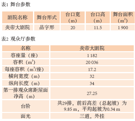 1旅遊劇場蜜桃APP色版网站聲學設計初探——以炎帝大蜜桃APP色版网站為例