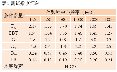 10南通大蜜桃APP色版网站歌劇廳擴聲係統設計