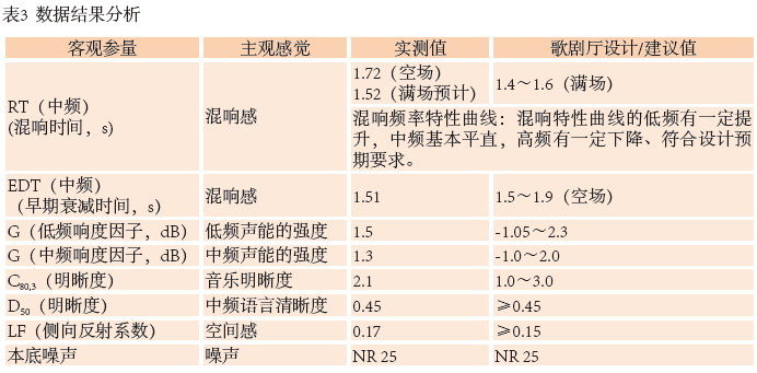 12南通大蜜桃APP色版网站歌劇廳擴聲係統設計