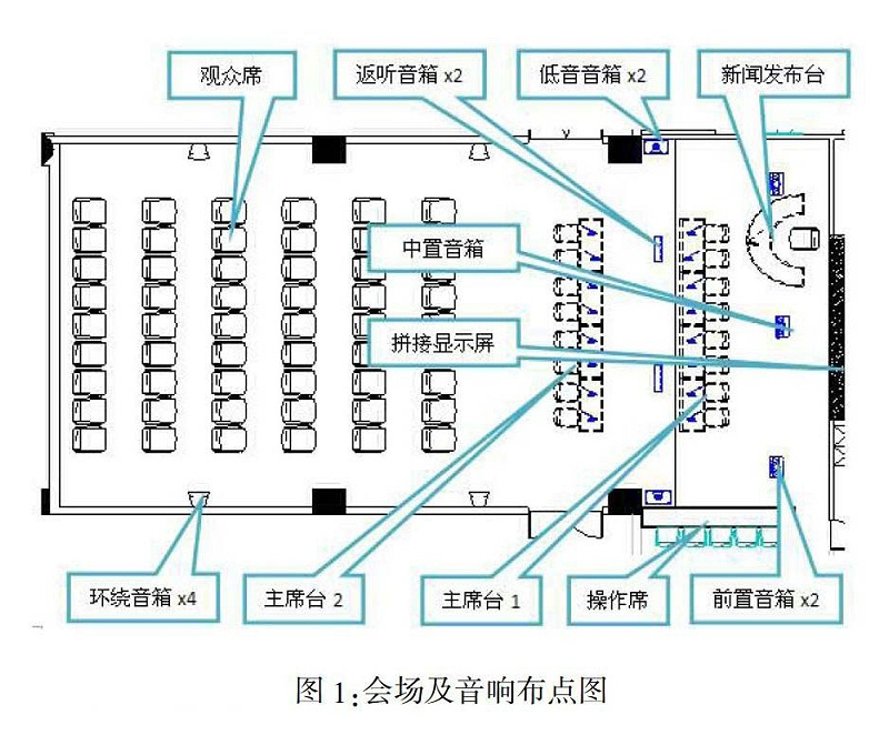 多功能會議室燈光水蜜桃黄色视频及集成管理設計