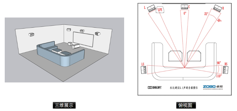 家庭影院空間解決方案5.1聲道影K係統解決方案