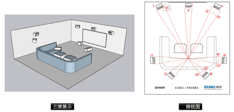 家庭影院空間解決方案7.1聲道影K係統解決方案