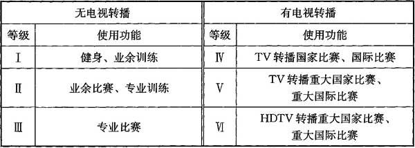 1国产蜜桃水蜜桃国产場館照明設計及檢測標準JGJ 153-2016