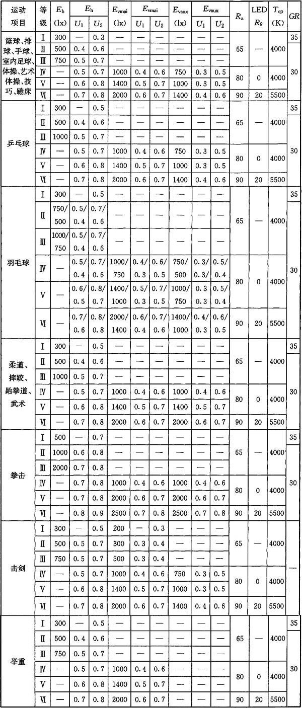 国产蜜桃水蜜桃国产場館照明設計及檢測標準JGJ 153-2016