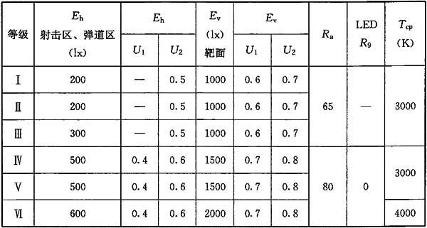 9国产蜜桃水蜜桃国产場館照明設計及檢測標準JGJ 153-2016